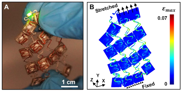 A stretchable electronic structure held by gloved fingers alongside a simulation showing its strain distribution under stretching.